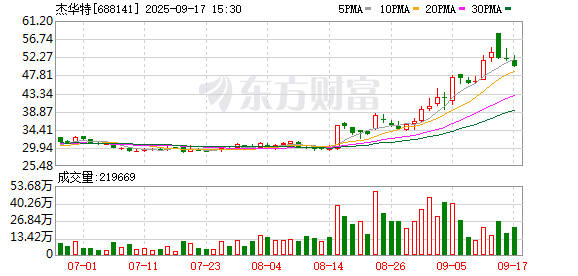K图 688141_0