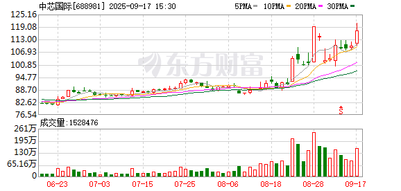 K图 688981_0